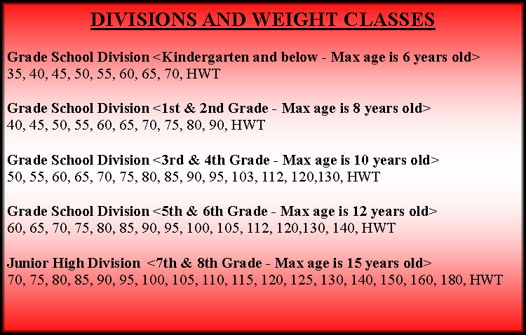 Text Box: DIVISIONS AND WEIGHT CLASSES
Grade School Division <Kindergarten and below - Max age is 6 years old>
35, 40, 45, 50, 55, 60, 65, 70, HWT
Grade School Division <1st & 2nd Grade - Max age is 8 years old>
40, 45, 50, 55, 60, 65, 70, 75, 80, 90, HWT
Grade School Division <3rd & 4th Grade - Max age is 10 years old>
50, 55, 60, 65, 70, 75, 80, 85, 90, 95, 103, 112, 120,130, HWT
Grade School Division <5th & 6th Grade - Max age is 12 years old>
60, 65, 70, 75, 80, 85, 90, 95, 100, 105, 112, 120,130, 140, HWT
Junior High Division <7th & 8th Grade - Max age is 15 years old>
70, 75, 80, 85, 90, 95, 100, 105, 110, 115, 120, 125, 130, 140, 150, 160, 180, HWT